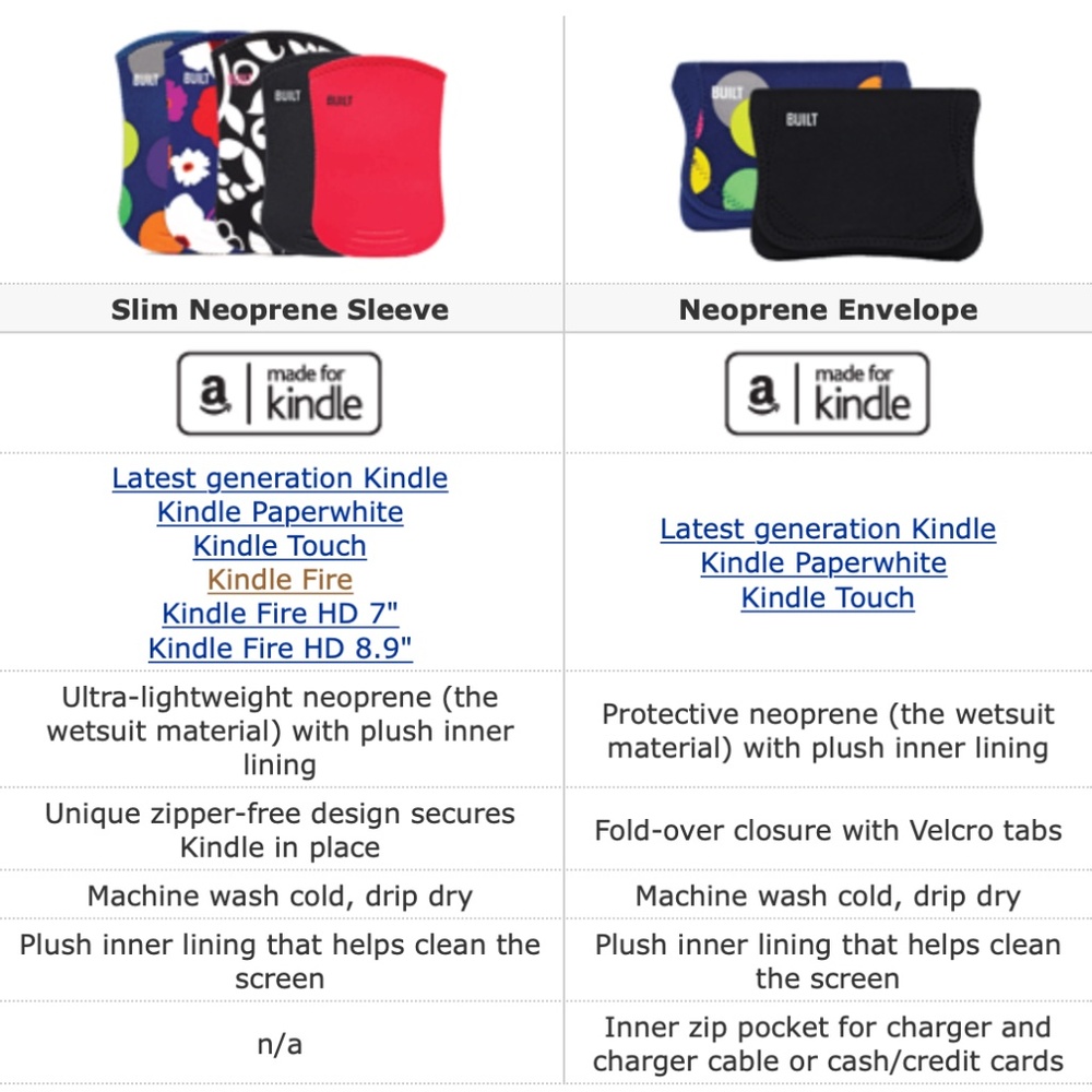 Neoprene E- reader Tablet Case Envelope Protector - Picture 7 of 7
